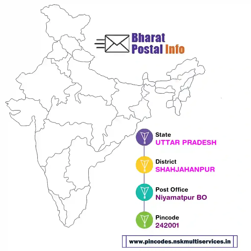 UTTAR PRADESH-SHAHJAHANPUR-Niyamatpur BO-242001